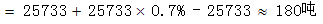 小麦公考