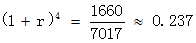 小麦公考