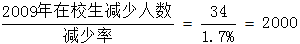 小麦公考
