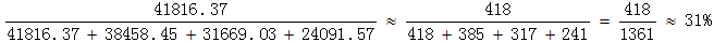 小麦公考