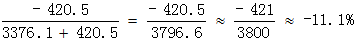 小麦公考