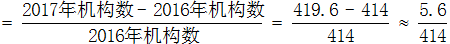 小麦公考