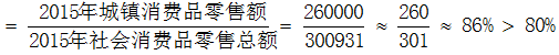 小麦公考