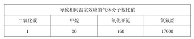 xiaomai