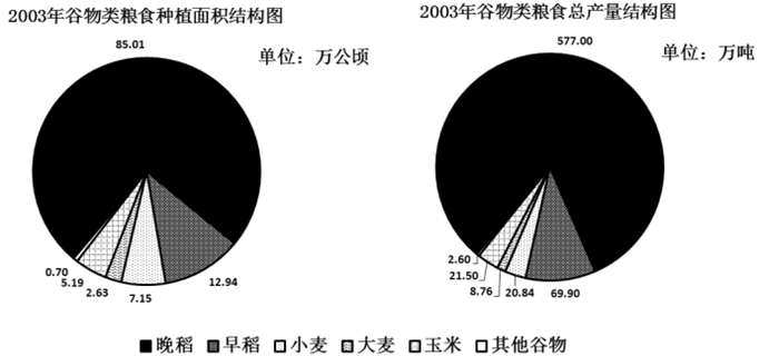 xiaomai