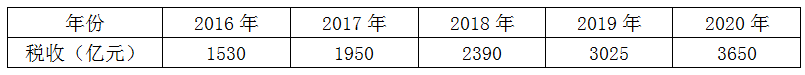 xiaomai