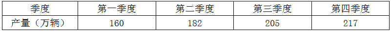 xiaomai