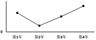 xiaomai