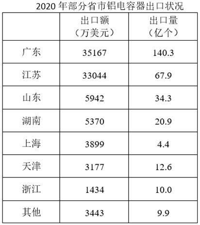 xiaomai