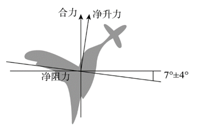 xiaomai