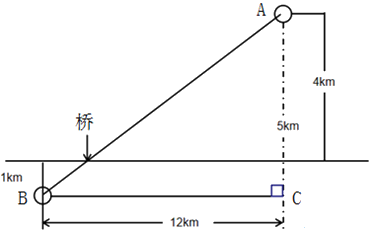 小麦公考