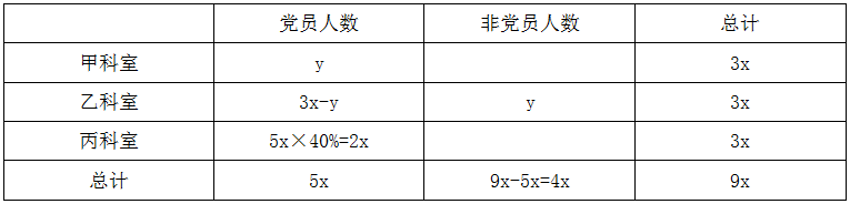 小麦公考