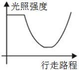 xiaomai