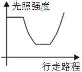 xiaomai