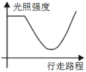 xiaomai
