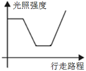 xiaomai
