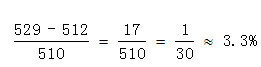 小麦公考