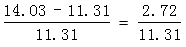 小麦公考