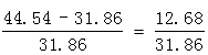 小麦公考