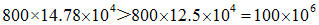 小麦公考