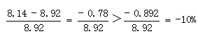 小麦公考