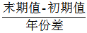 小麦公考