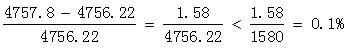 小麦公考