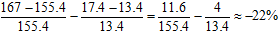 小麦公考