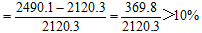 小麦公考