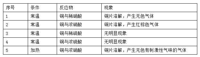 小麦公考