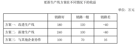 小麦公考