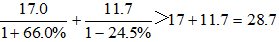 小麦公考