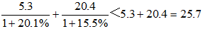 小麦公考