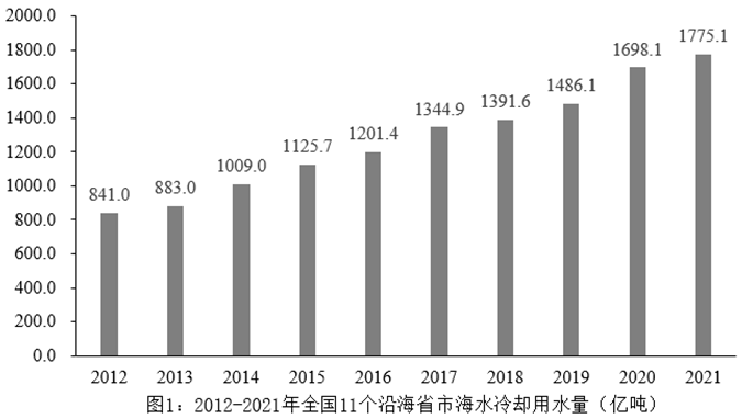 xiaomai