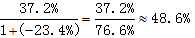 小麦公考