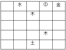 在以下5 5矩阵中 每个小方格中可填入一个汉字 要求每行每列均含有金 木 水 火 土5个汉字 不能重 小麦公考