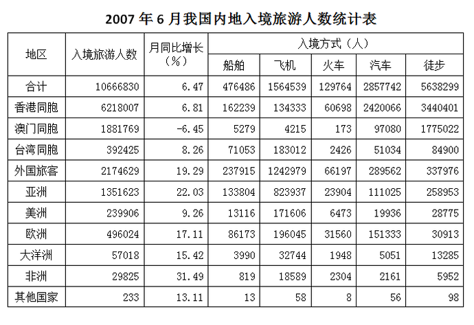 20076ѡͽ뾳Լռ뾳