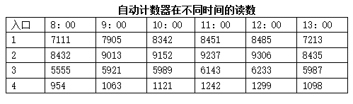 10001200֮䣬ͨ