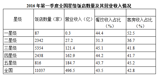 xiaomai