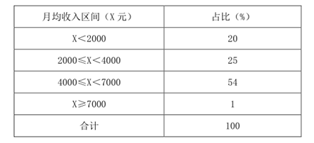 xiaomai