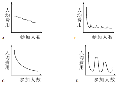 xiaomai