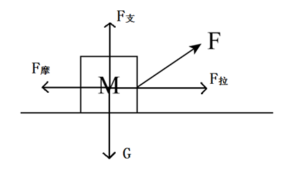 拉力的示意图画法图片